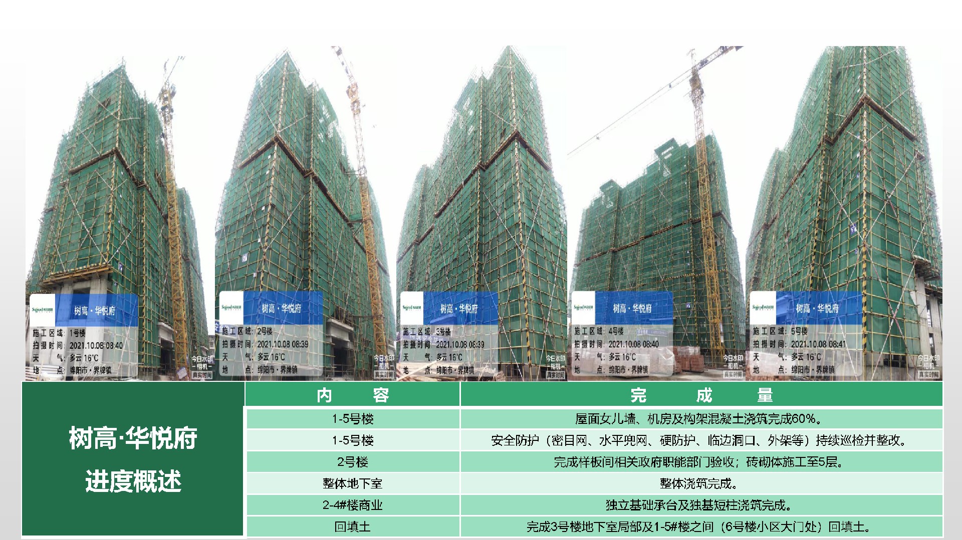 树高·华悦府9月工程进度简报_页面_1.jpg